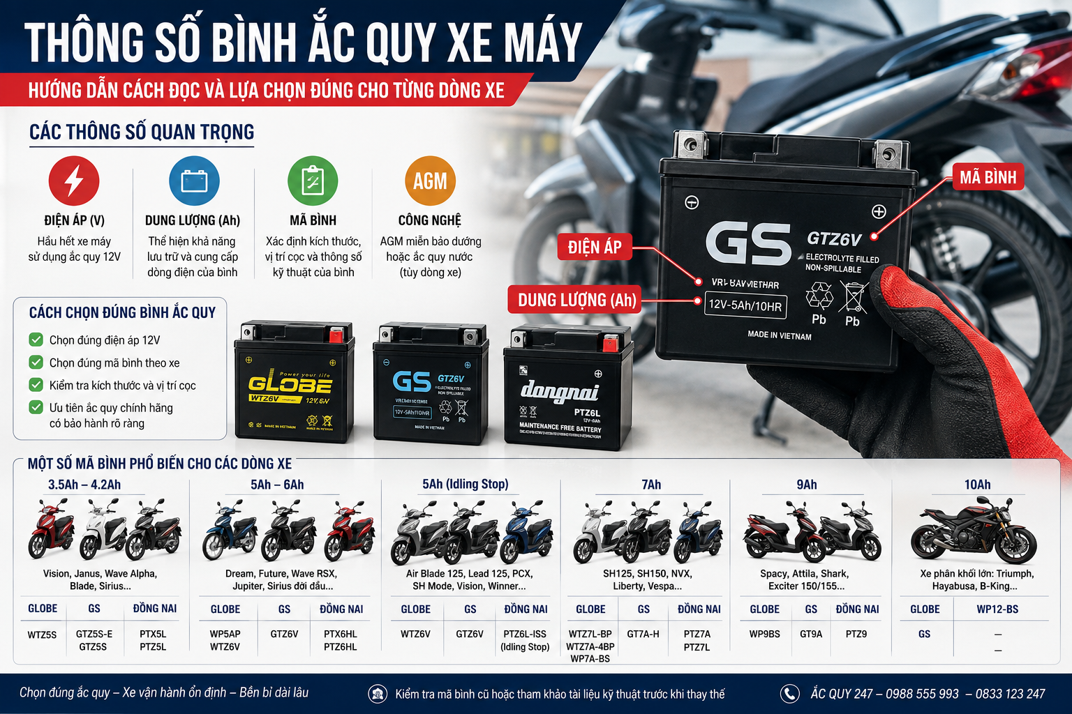 Hướng dẫn cách đọc và lựa chọn đúng cho từng dòng xe