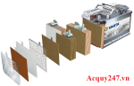 Các dòng ắc quy SMF, EFB, AGM